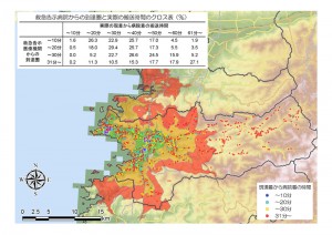 救急事象覚知場所の分布と搬送時間（＝現場着から病院着の時間）