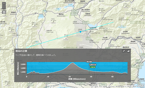 サイズや形状の計測
