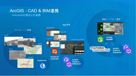 Autodesk社とのデータ連携