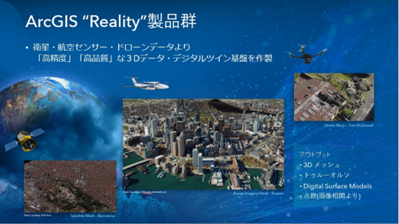 ArcGIS Reality 製品概要