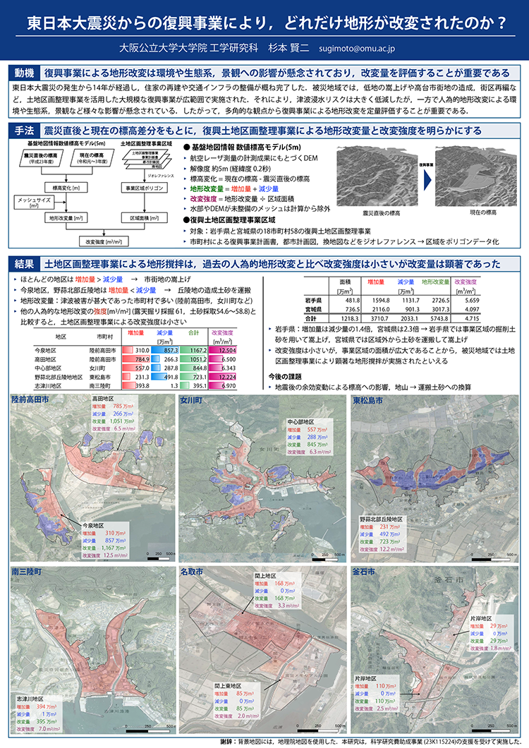 東日本大震災からの復興事業により，どれだけ地形が改変されたのか？