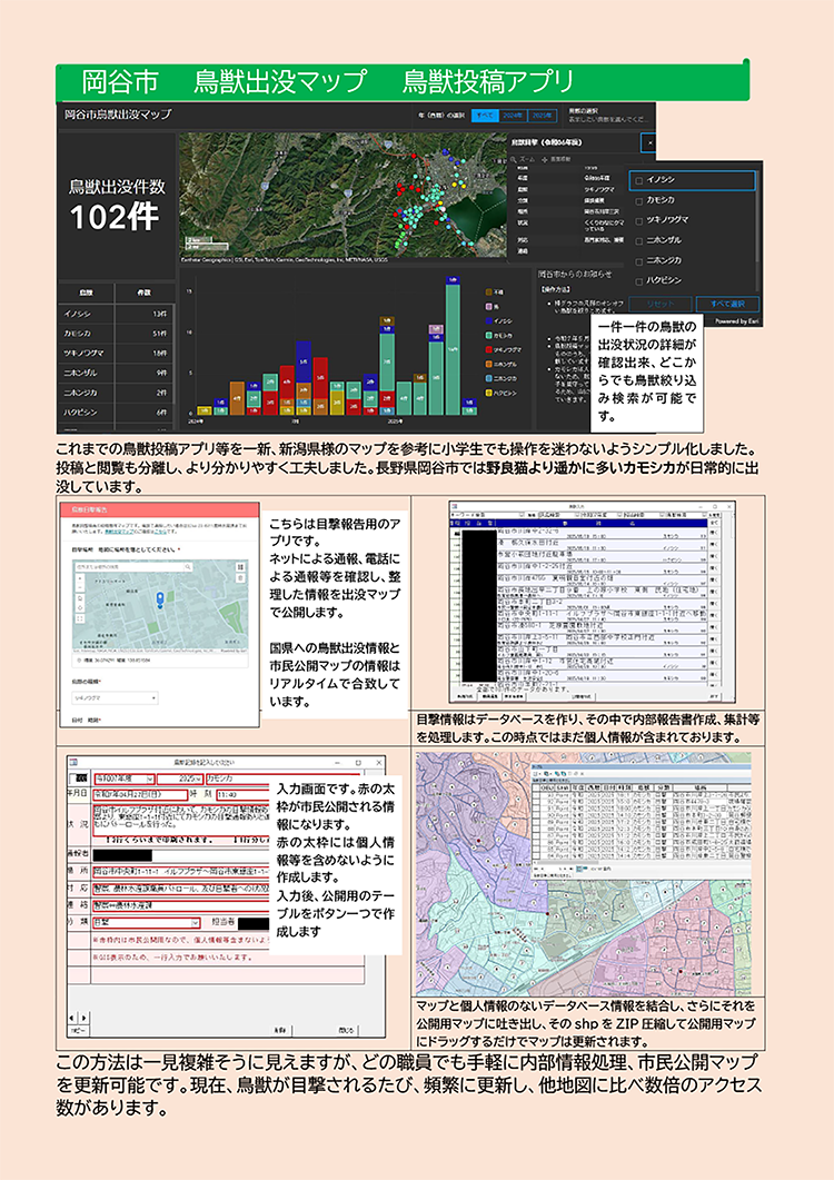 長野県岡谷市の鳥獣被害対策～簡単操作の投稿アプリ と 簡単リアルタイム更新の市民公開マップ～