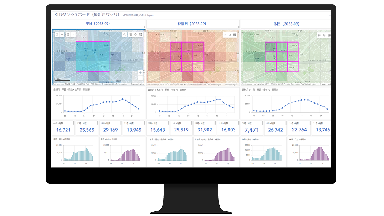 simplify-communication