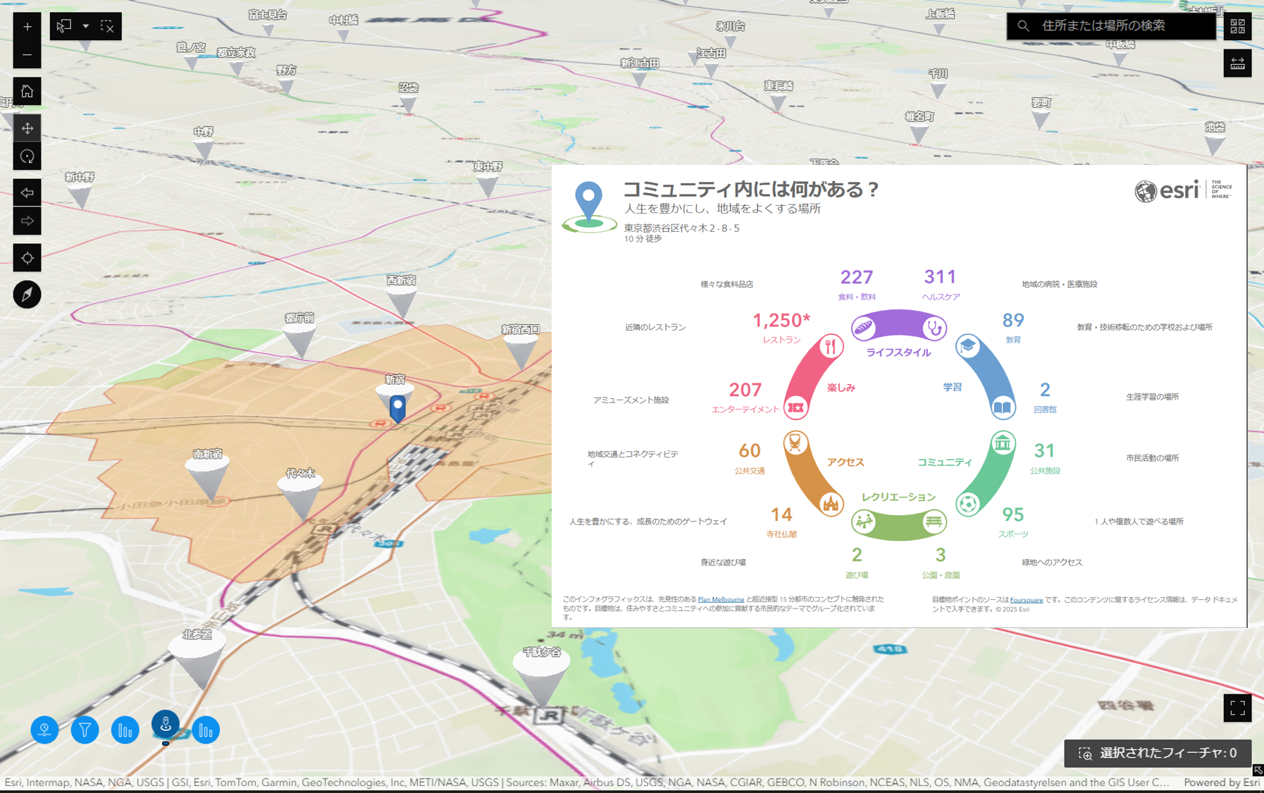 駅周辺のコミュニティ