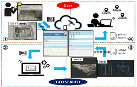 地下情報デジタライズ ちかデジ®
