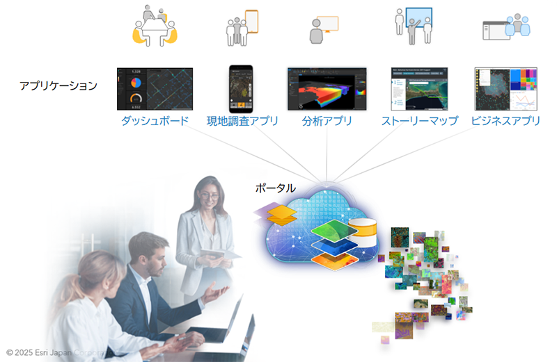 コンテンツの共有 & 活用